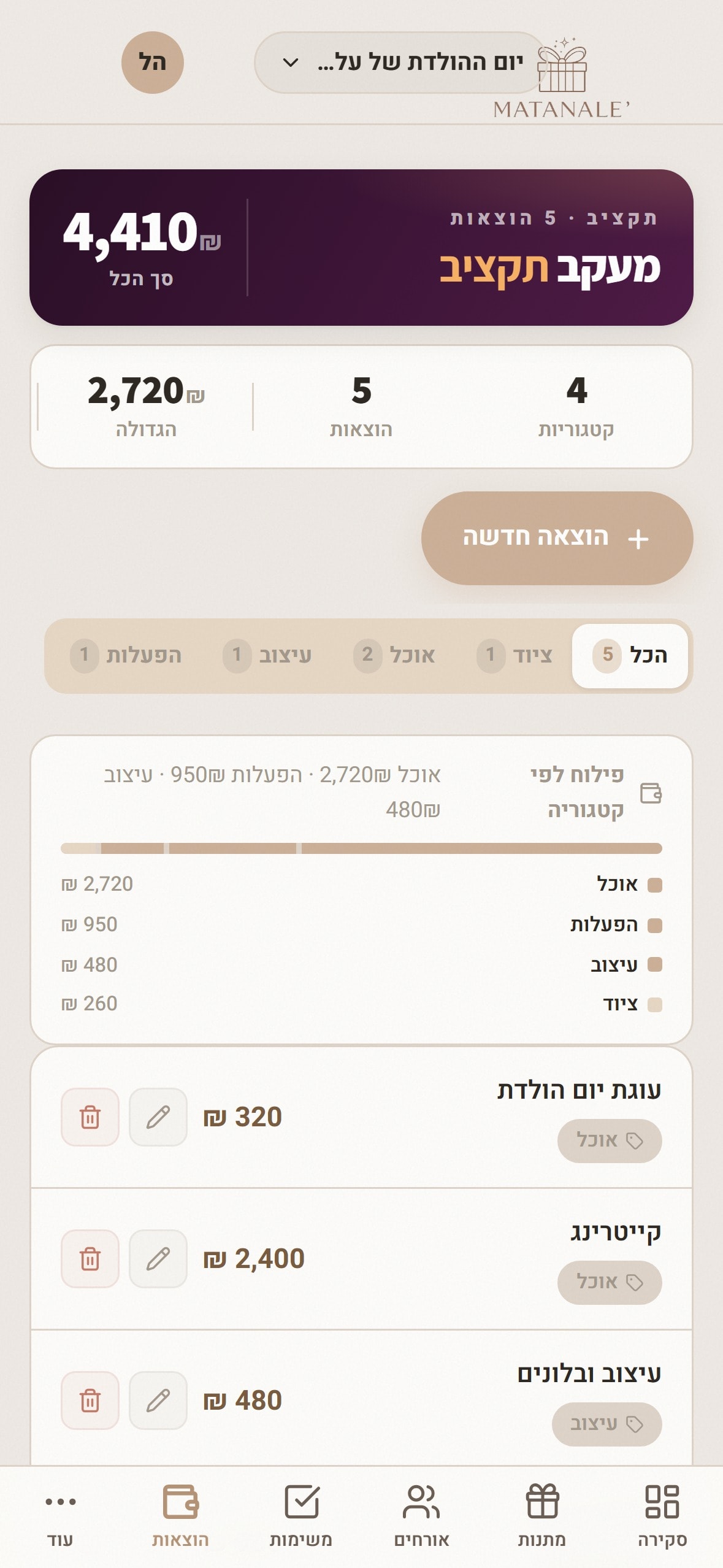 מעקב הוצאות